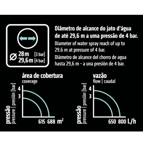 Aspersor de impulso setorial plástico Aspersor de impulso setorial plástico